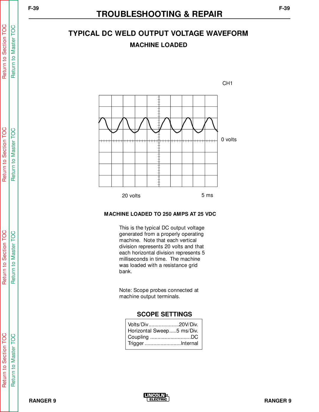 Lincoln Electric SVM 110-A service manual Typical DC Weld Output Voltage Waveform, Machine Loaded to 250 Amps AT 25 VDC 