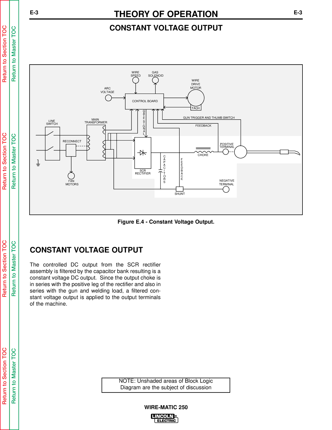 Lincoln Electric SVM 117-A service manual Figure E.4 Constant Voltage Output 