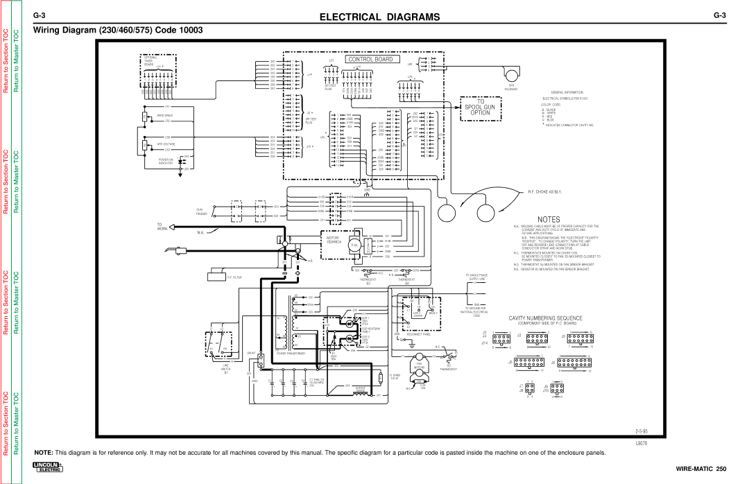 Lincoln Electric SVM 117-A service manual Spool GUN Option 