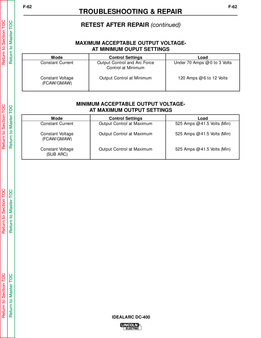 Lincoln Electric SVM 122-A service manual Retest After Repair, Maximum Acceptable Output Voltage AT Minimum Ouput Settings 