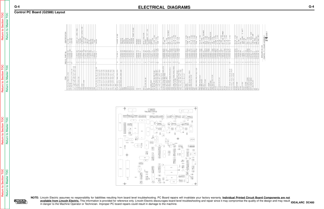 Lincoln Electric SVM 122-A service manual Control PC Board G2588 Layout, Control DC400 