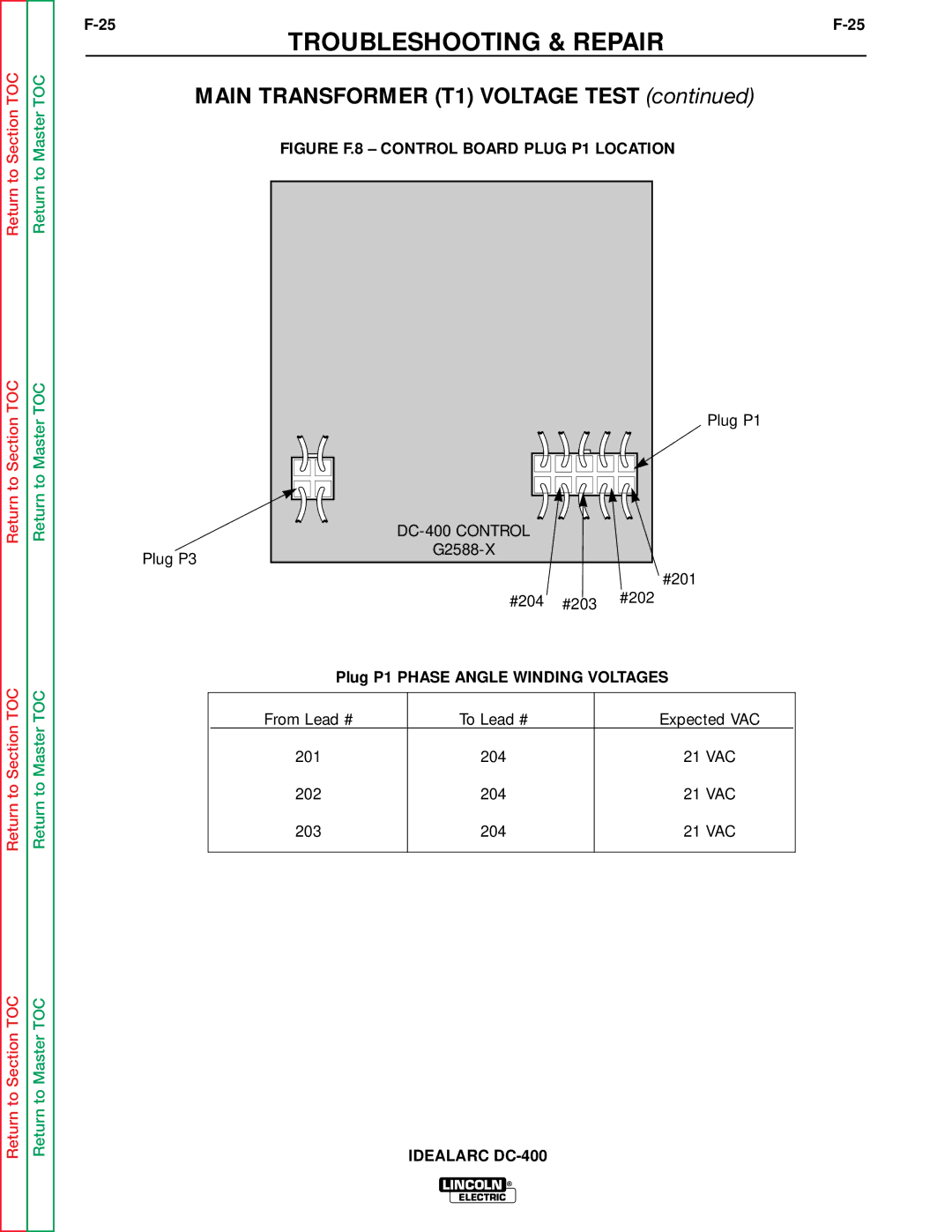 Lincoln Electric SVM 122-A service manual Figure F.8 Control Board Plug P1 Location, Plug P1 Phase Angle Winding Voltages 