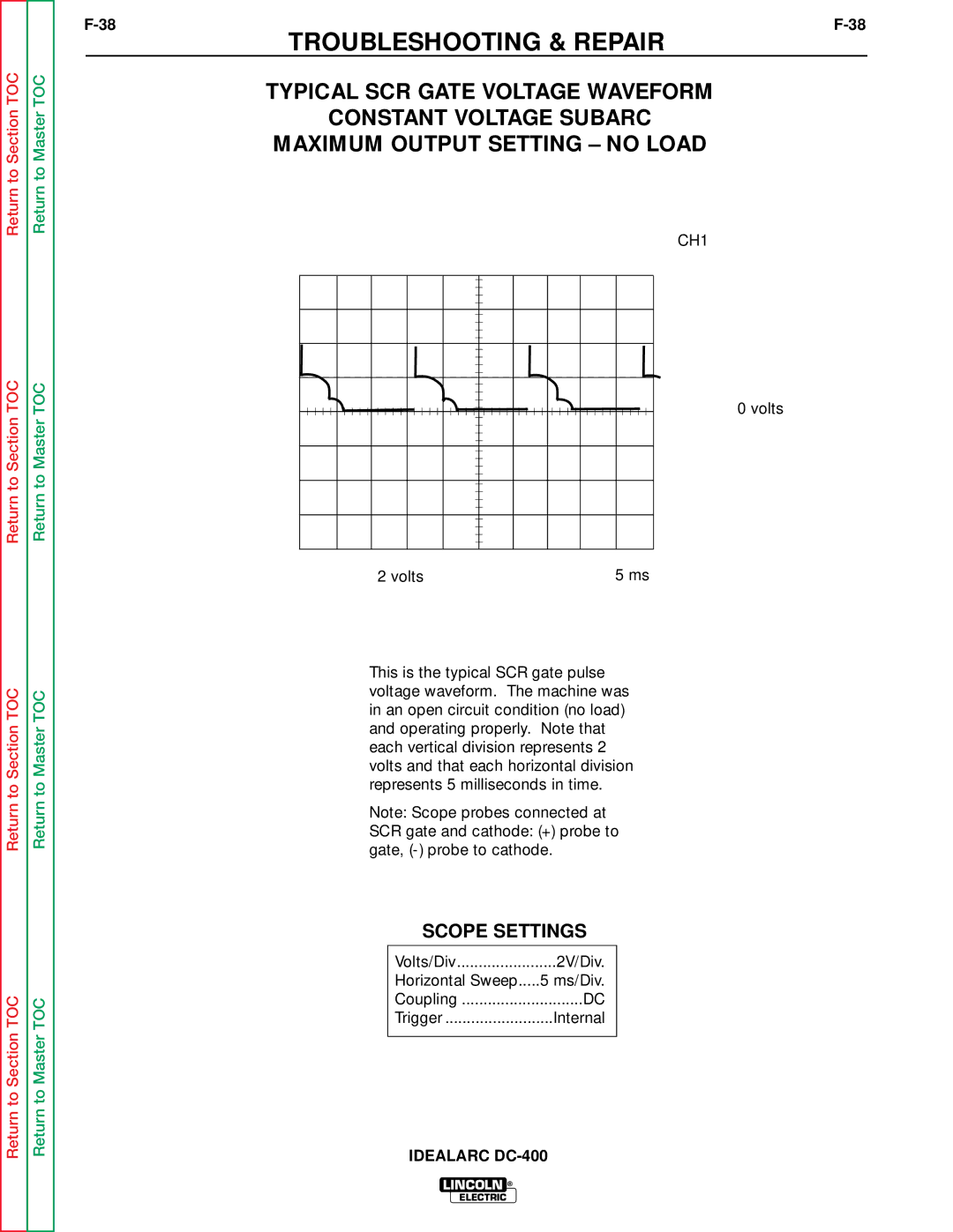 Lincoln Electric SVM 122-A service manual 2V/Div 