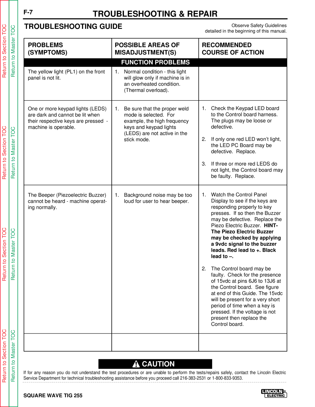 Lincoln Electric SVM100-A service manual Function Problems 