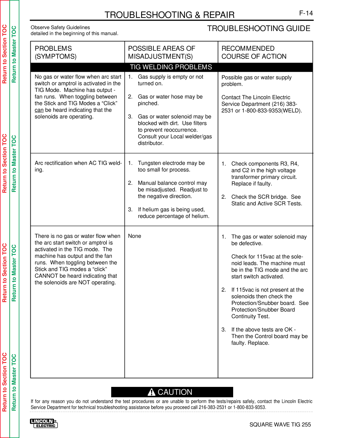 Lincoln Electric SVM100-A service manual Troubleshooting & Repair 