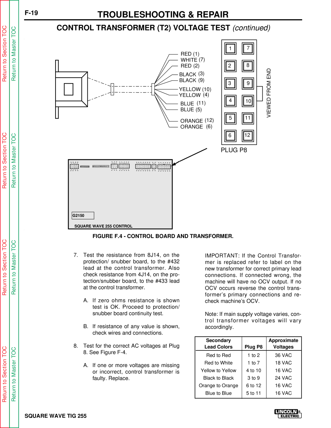 Lincoln Electric SVM100-A service manual Control Transformer T2 Voltage Test, Figure F.4 Control Board and Transformer 