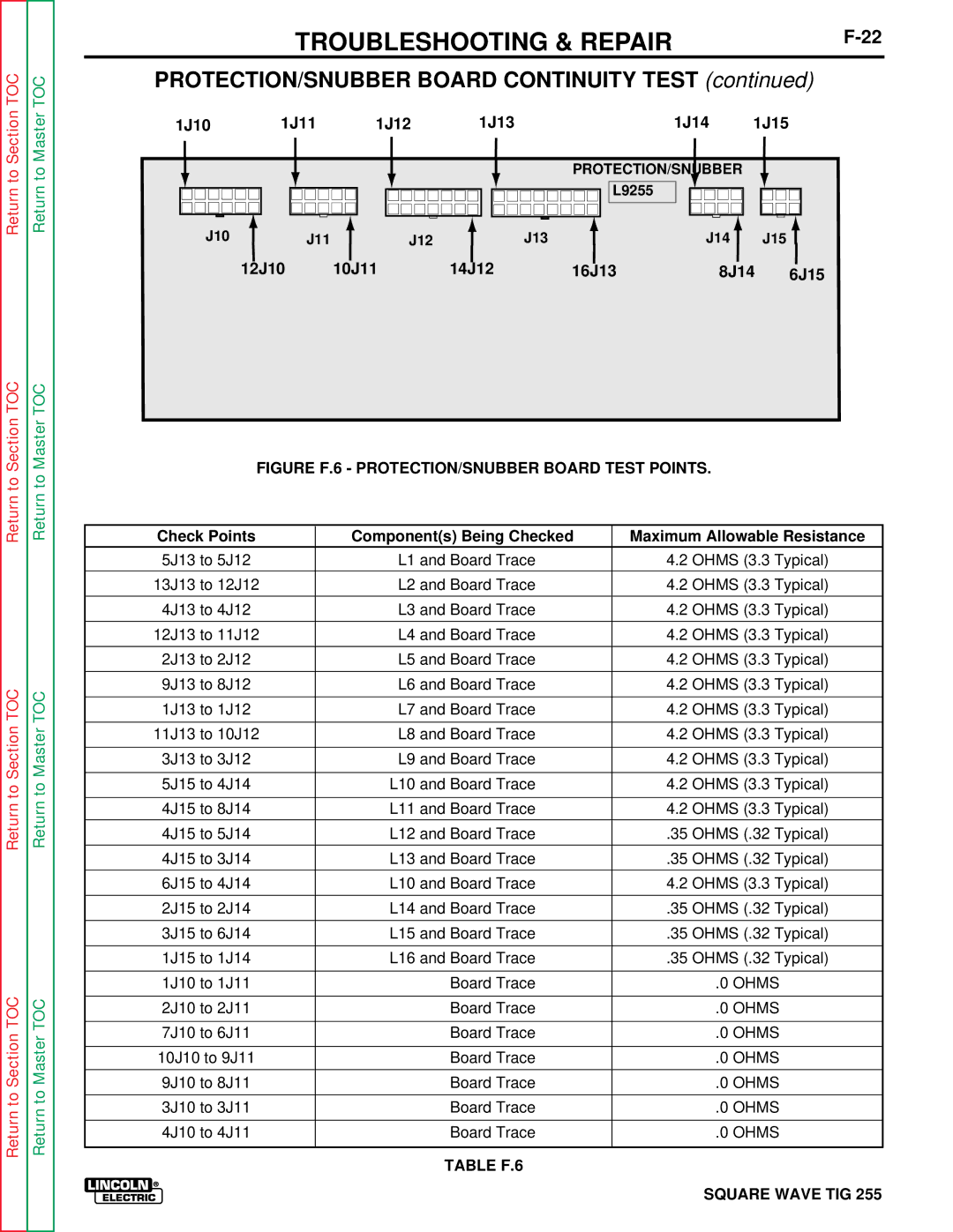 Lincoln Electric SVM100-A service manual Figure F.6 PROTECTION/SNUBBER Board Test Points, Table F.6 Square Wave TIG 