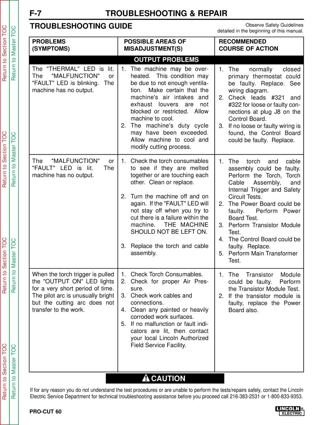 Lincoln Electric SVM104-A service manual Machine 