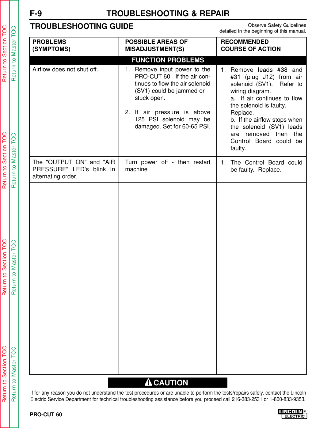 Lincoln Electric SVM104-A service manual Function Problems 