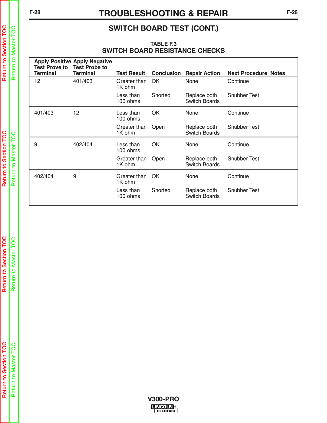 Lincoln Electric SVM105-B service manual Table F.3 