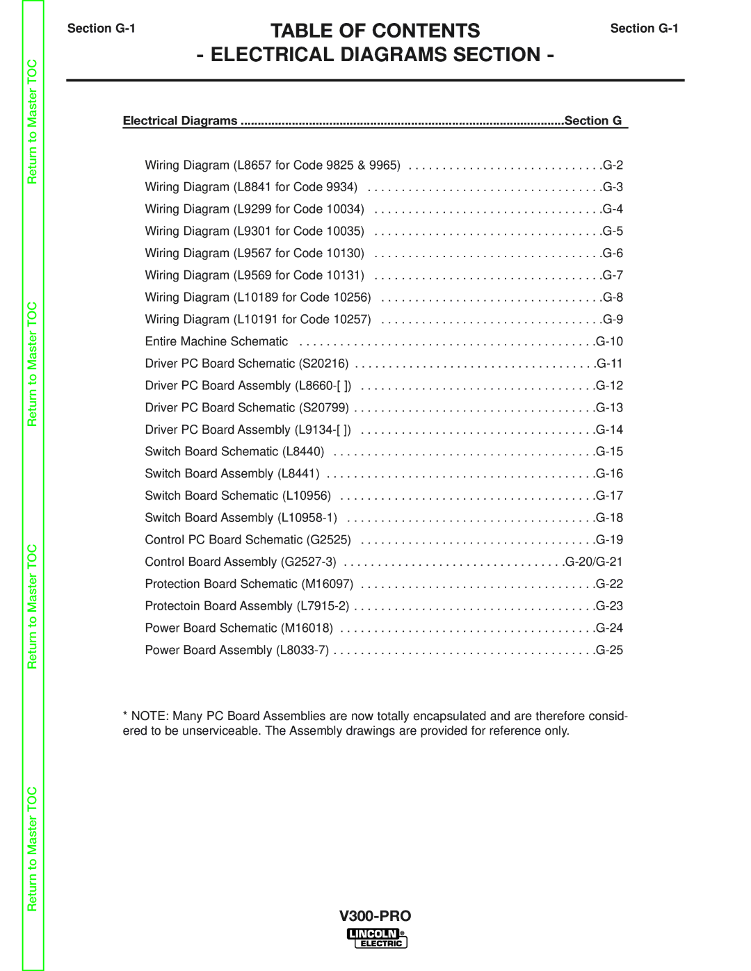 Lincoln Electric SVM105-B service manual Electrical Diagrams Section, Section G-1 