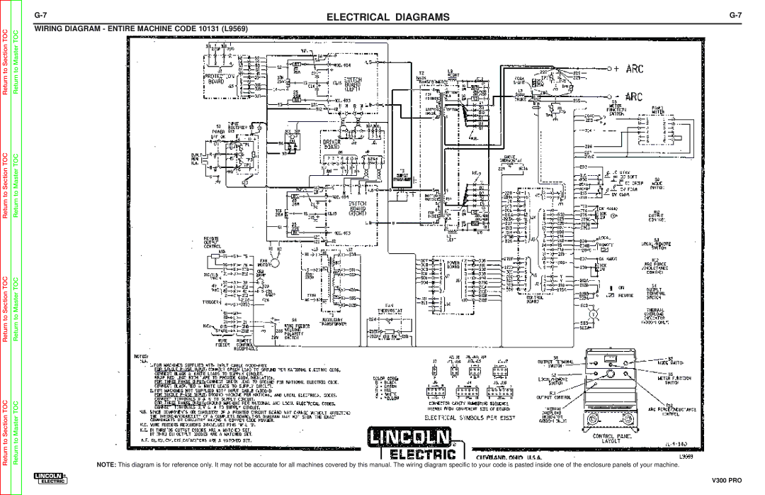 Lincoln Electric SVM105-B service manual Wiring Diagram Entire Machine Code 10131 L9569 