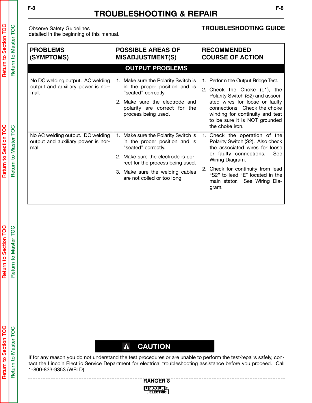 Lincoln Electric SVM107-B service manual Troubleshooting Guide 