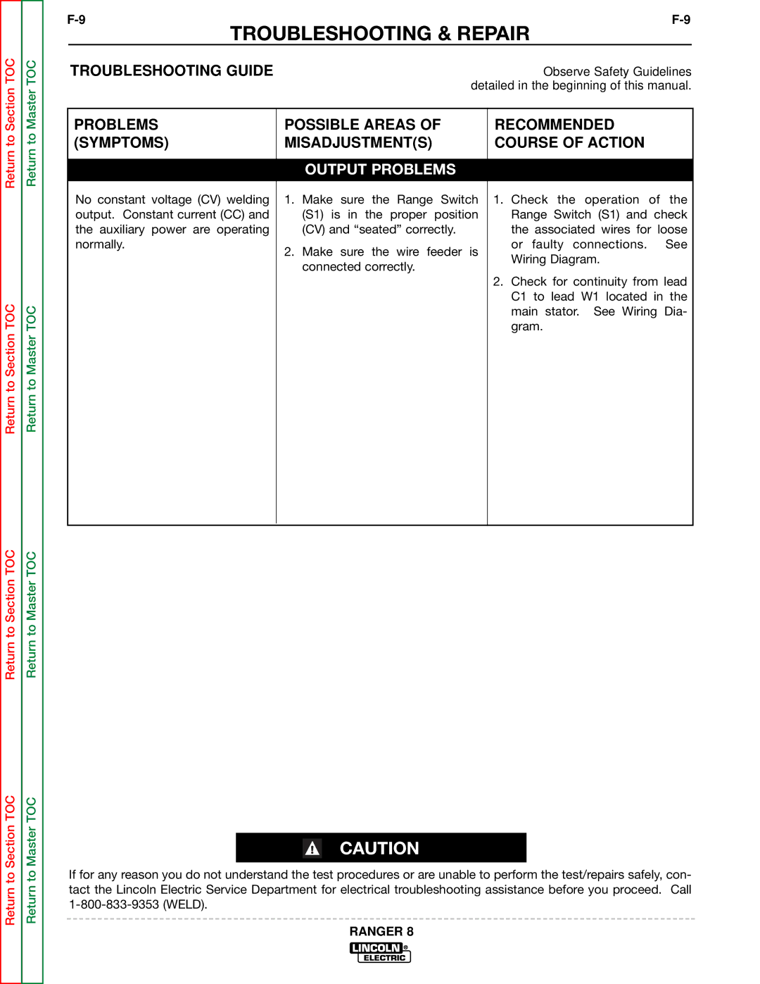 Lincoln Electric SVM107-B service manual Troubleshooting & Repair 