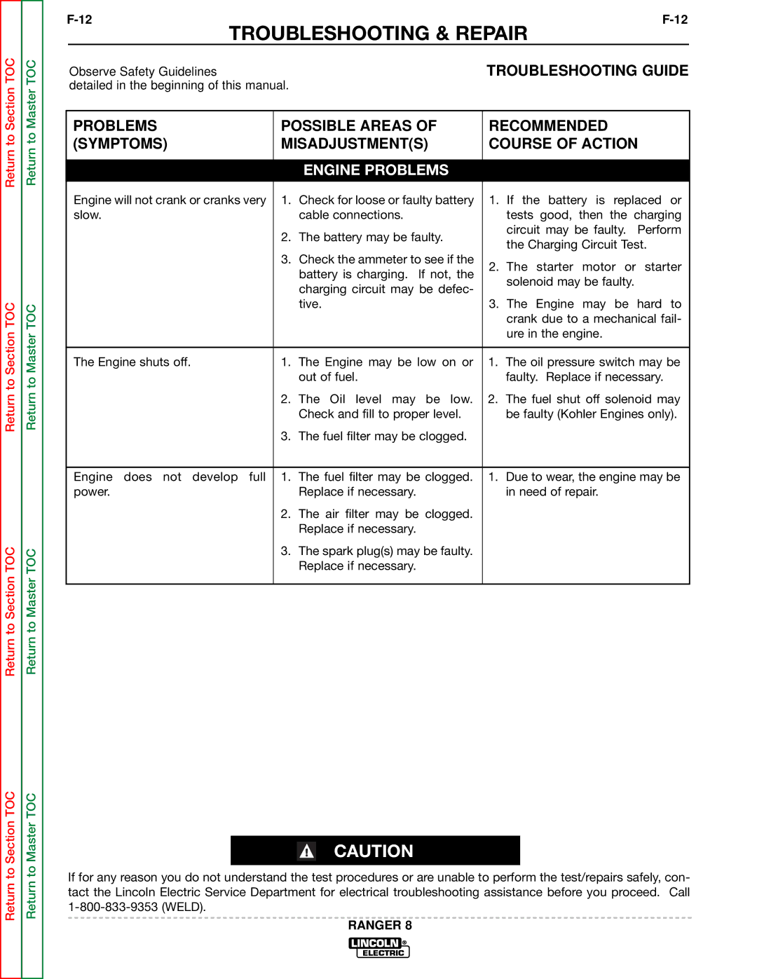 Lincoln Electric SVM107-B service manual Troubleshooting & Repair 