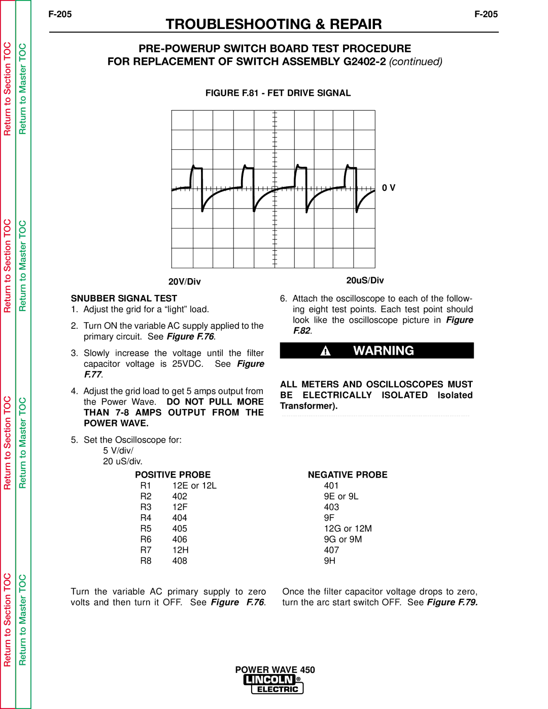 Lincoln Electric SVM112-B service manual Figure F.81 FET Drive Signal 