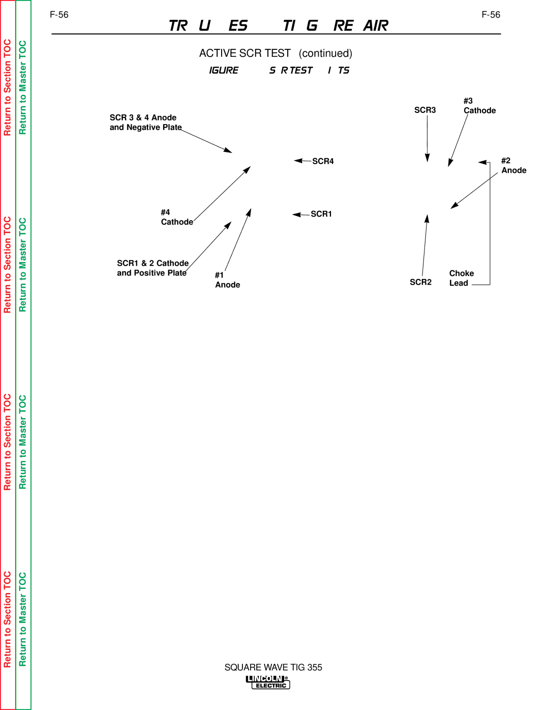 Lincoln Electric SVM118-A service manual Figure F.20 SCR Test Points 