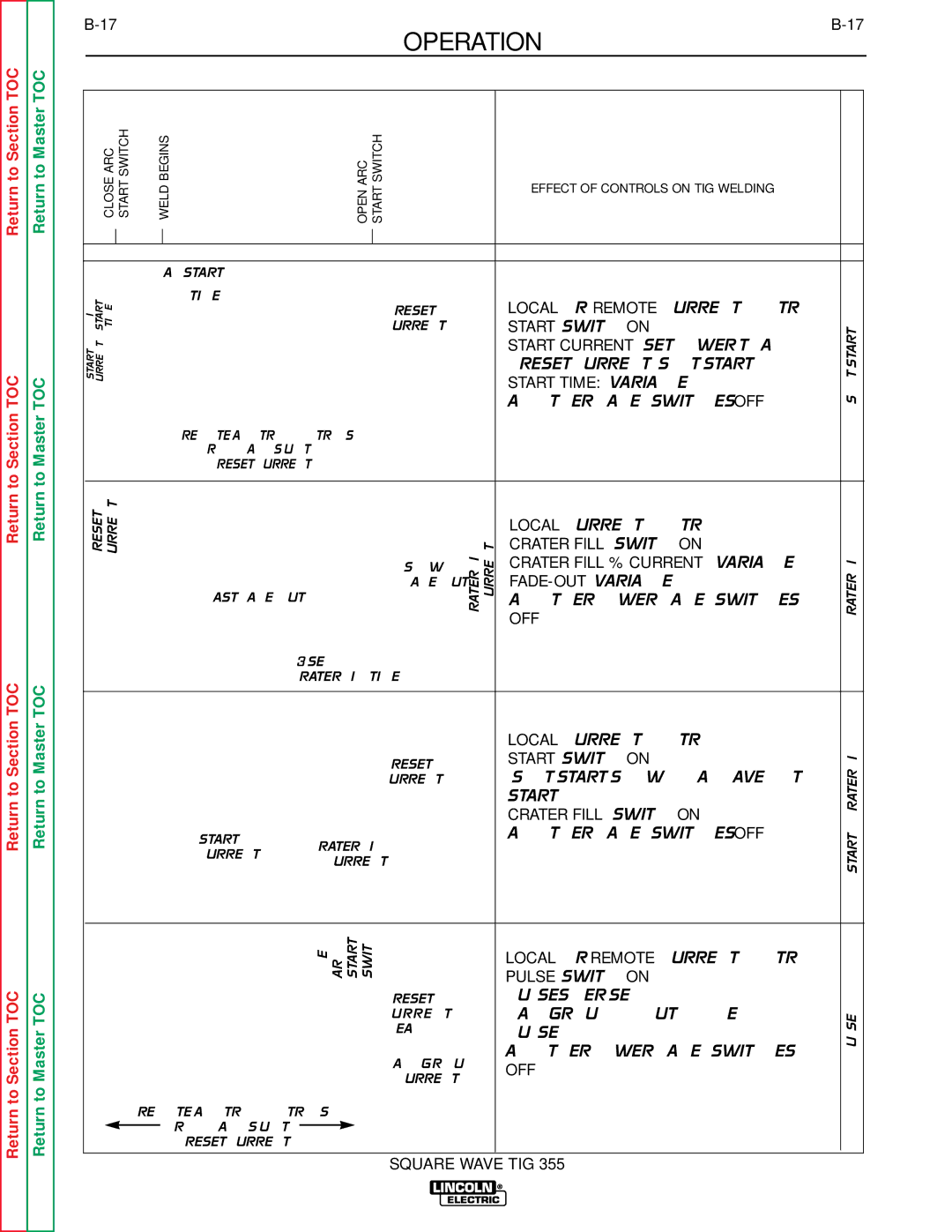 Lincoln Electric SVM118-A Start Current SET Lower than, Crater Fill Switch on Crater Fill % Current Variable, Off 