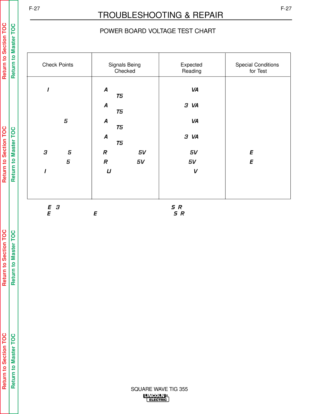 Lincoln Electric SVM118-A service manual Power Board Voltage Test Chart, LED 2 on 