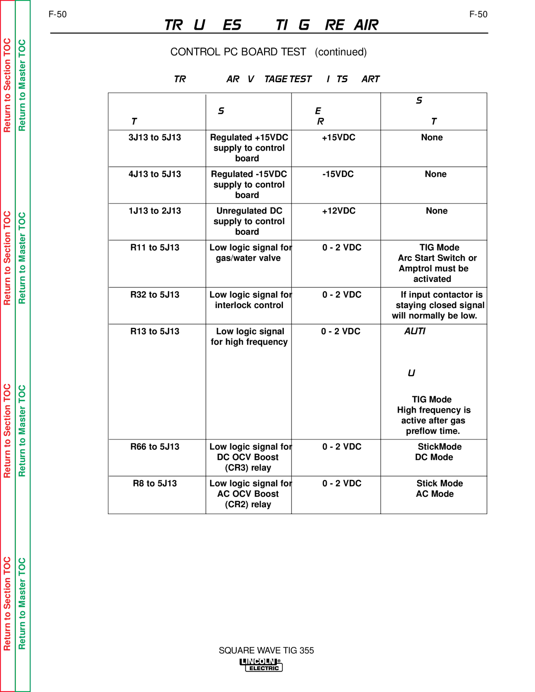 Lincoln Electric SVM118-A service manual Control PC Board Voltage Test Points Chart 