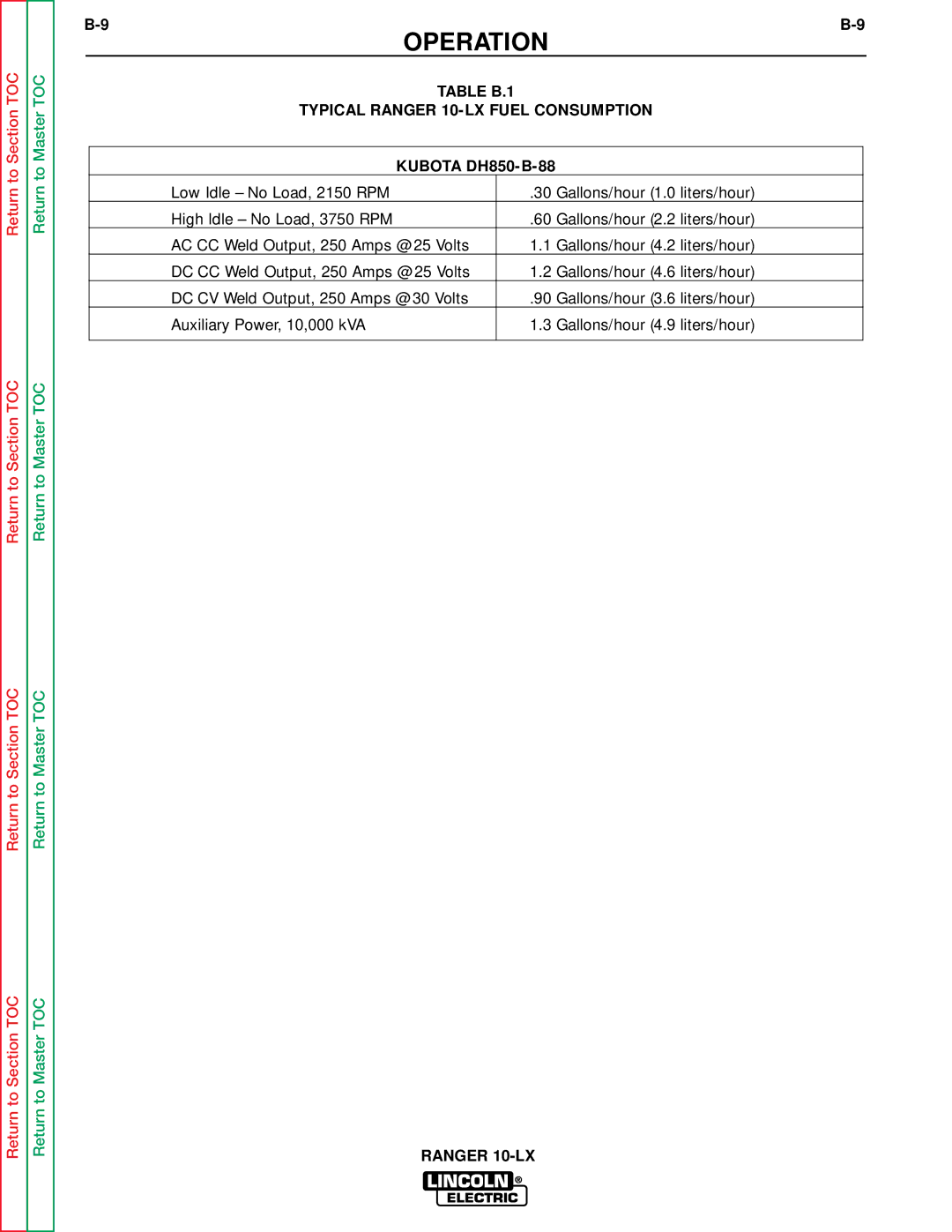 Lincoln Electric SVM120-A service manual Operation 