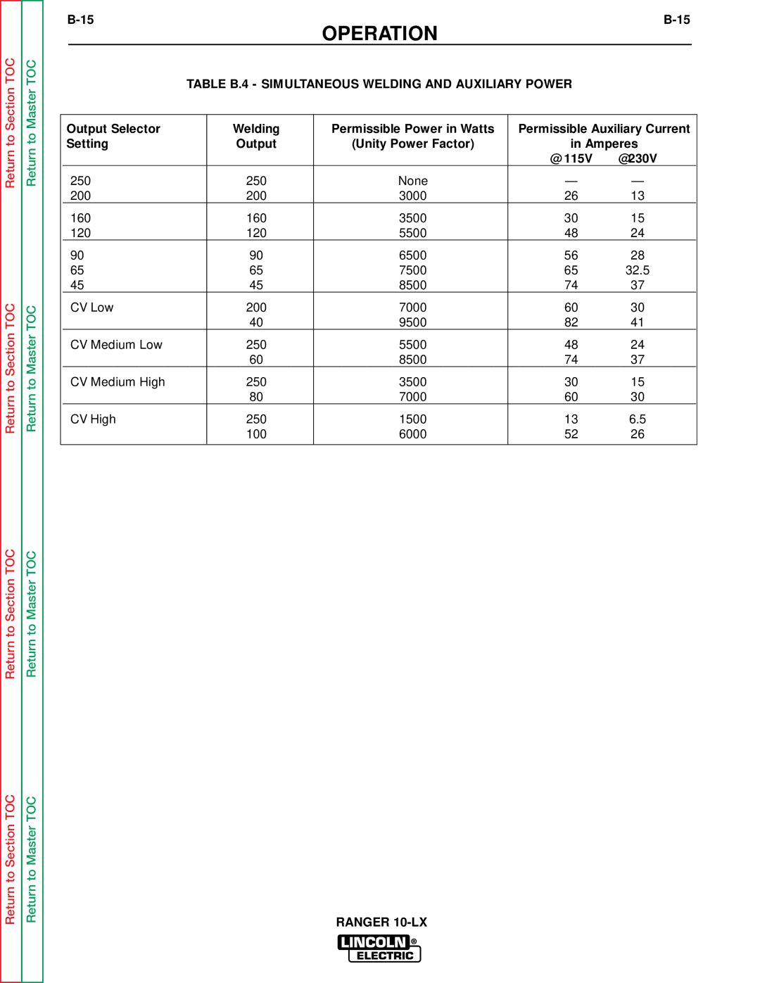 Lincoln Electric SVM120-A service manual Table B.4 Simultaneous Welding and Auxiliary Power, Output Selector 