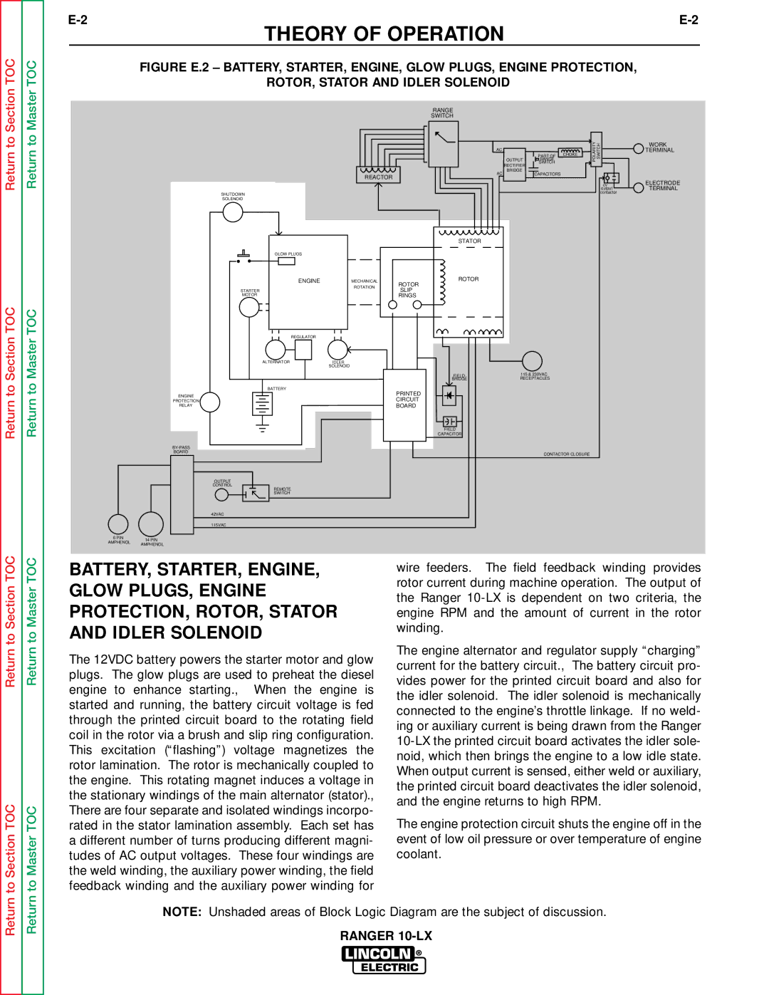 Lincoln Electric SVM120-A service manual Theory of Operation, Board 