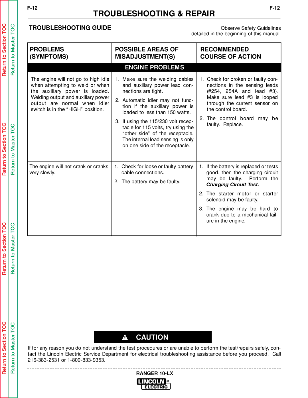 Lincoln Electric SVM120-A service manual Charging Circuit Test 