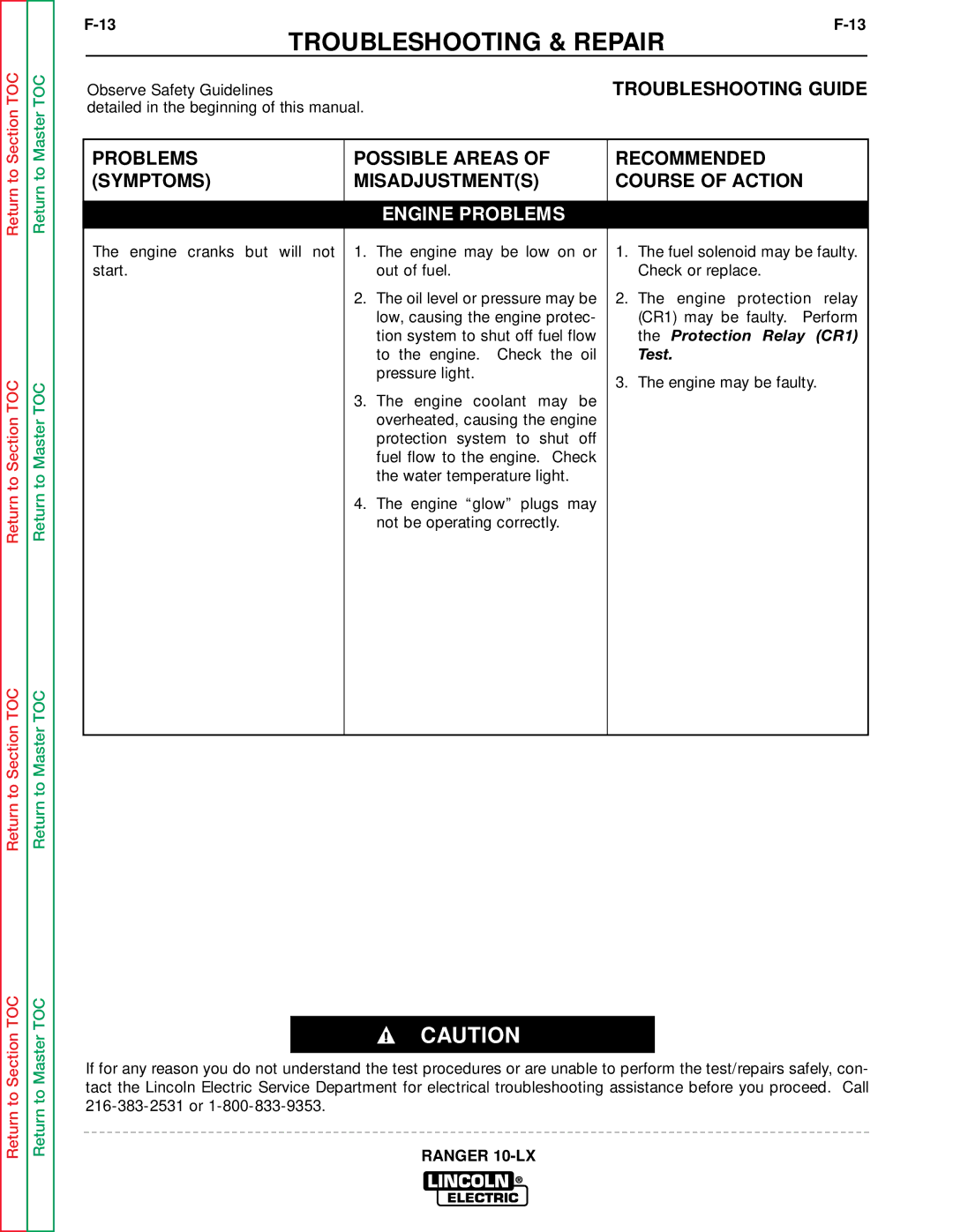 Lincoln Electric SVM120-A service manual Protection Relay CR1 