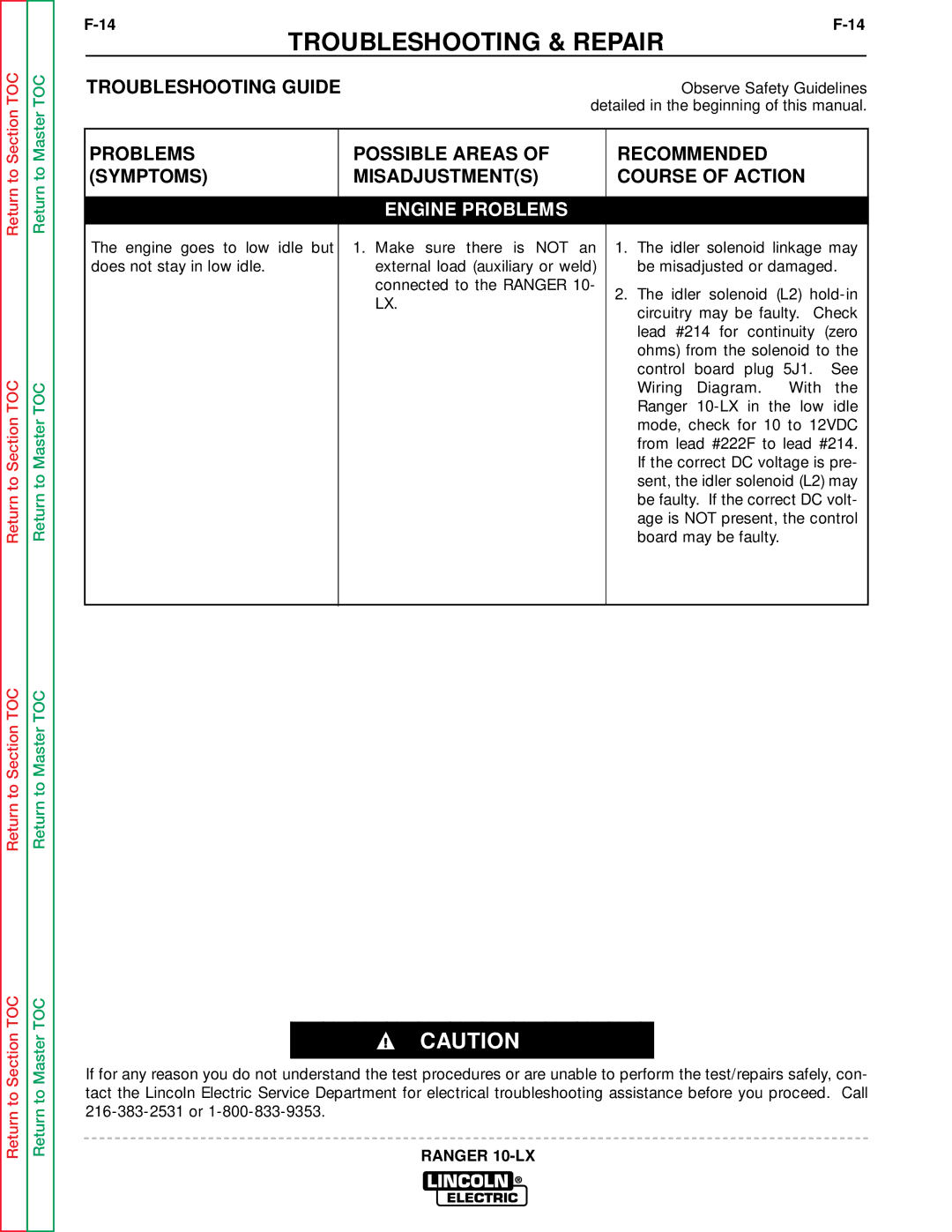 Lincoln Electric SVM120-A service manual Troubleshooting & Repair 