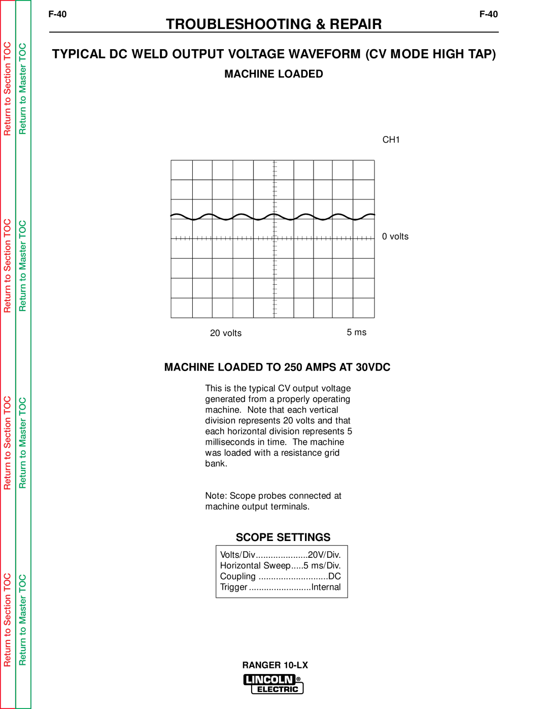 Lincoln Electric SVM120-A service manual Typical DC Weld Output Voltage Waveform CV Mode High TAP, Machine Loaded 