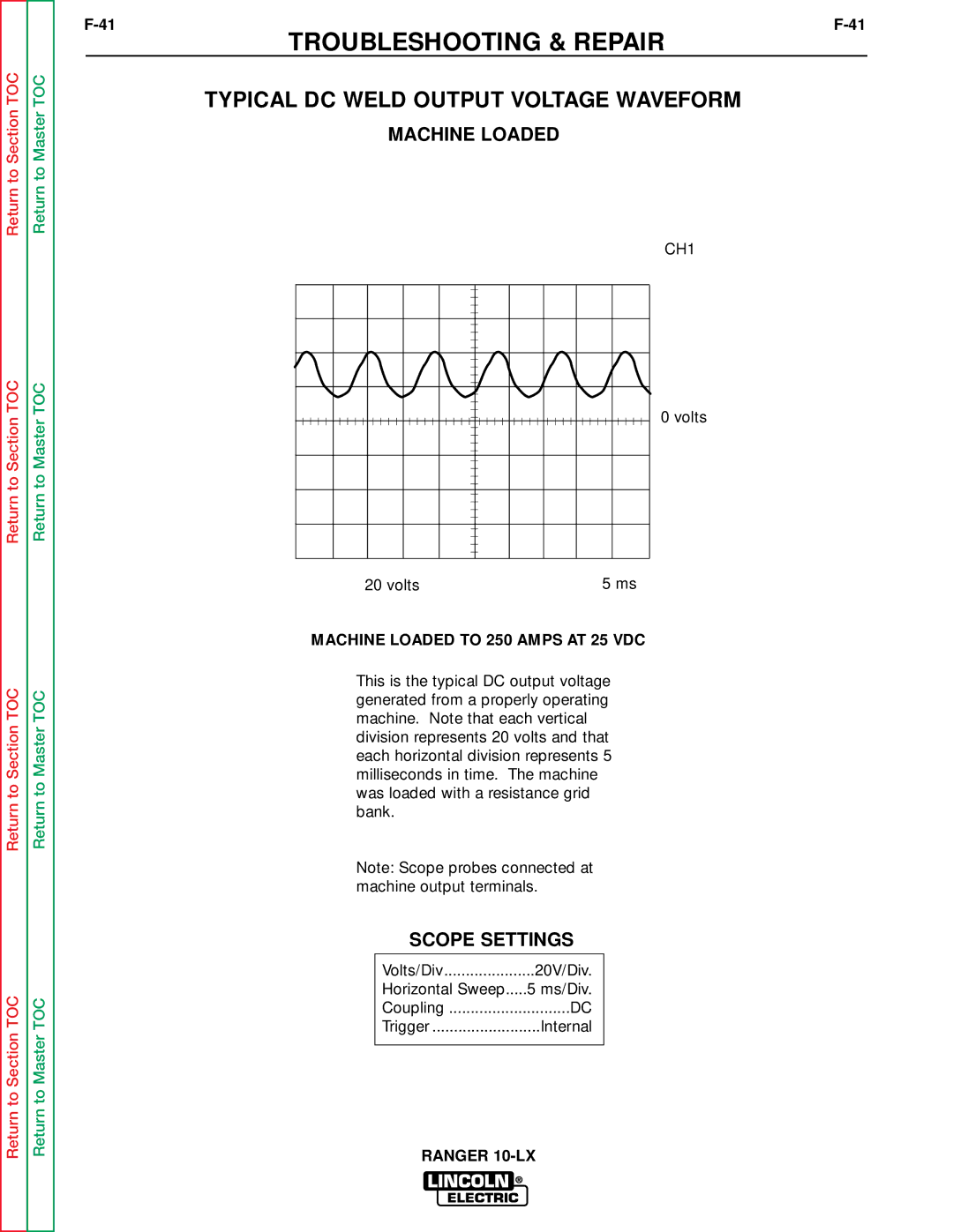 Lincoln Electric SVM120-A service manual Typical DC Weld Output Voltage Waveform, Machine Loaded to 250 Amps AT 25 VDC 