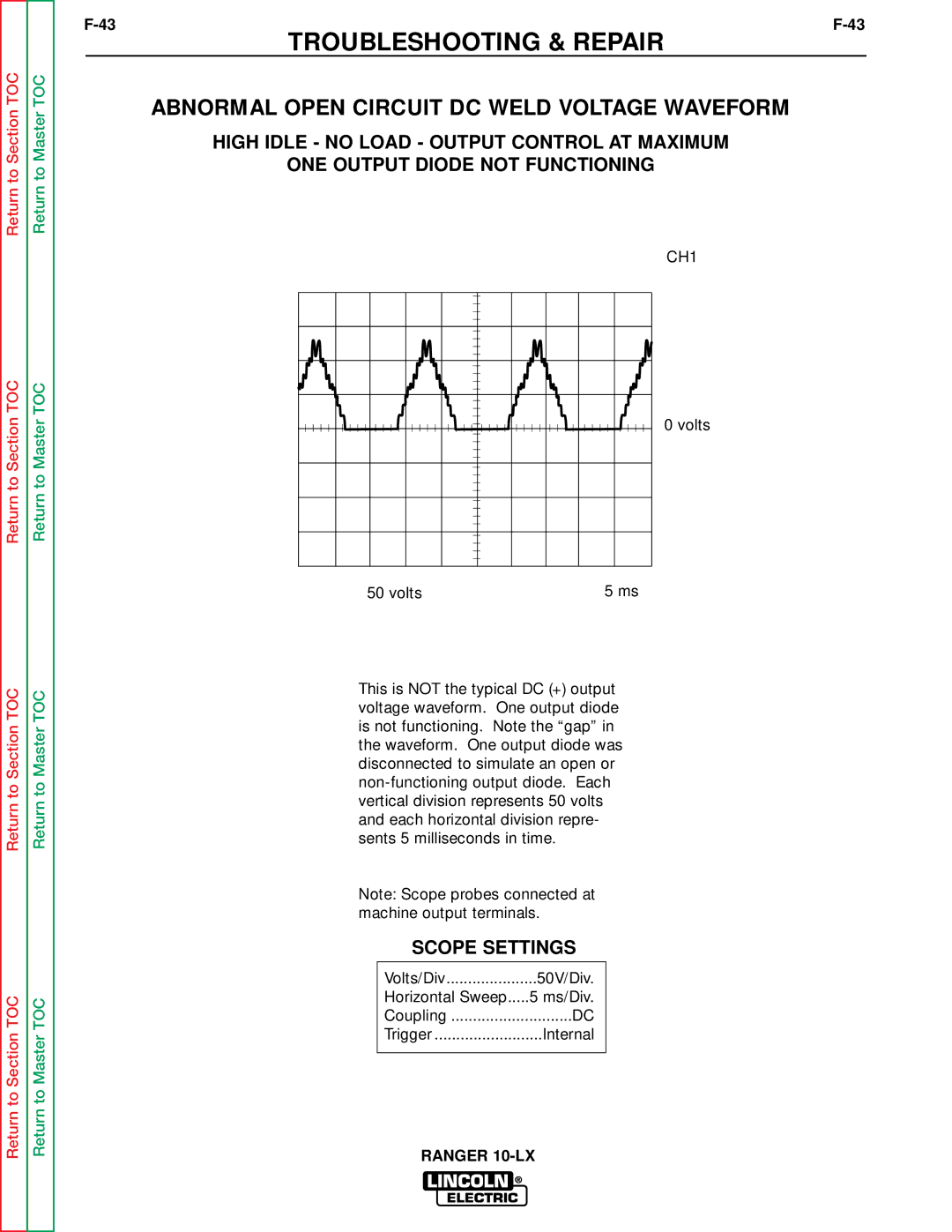 Lincoln Electric SVM120-A service manual Abnormal Open Circuit DC Weld Voltage Waveform 