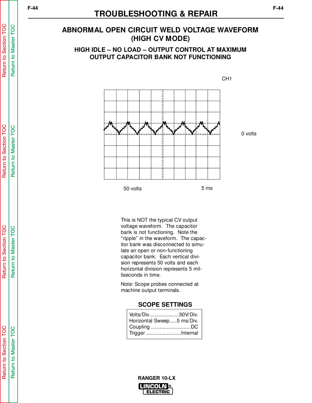 Lincoln Electric SVM120-A service manual Abnormal Open Circuit Weld Voltage Waveform High CV Mode 