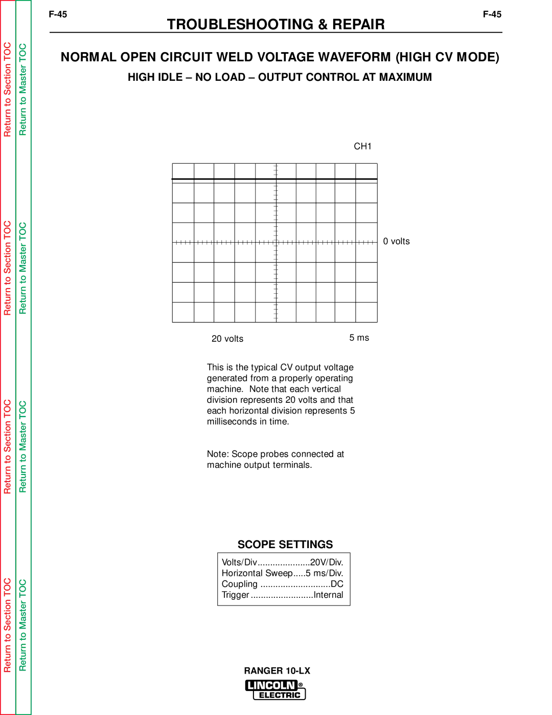 Lincoln Electric SVM120-A service manual Normal Open Circuit Weld Voltage Waveform High CV Mode 