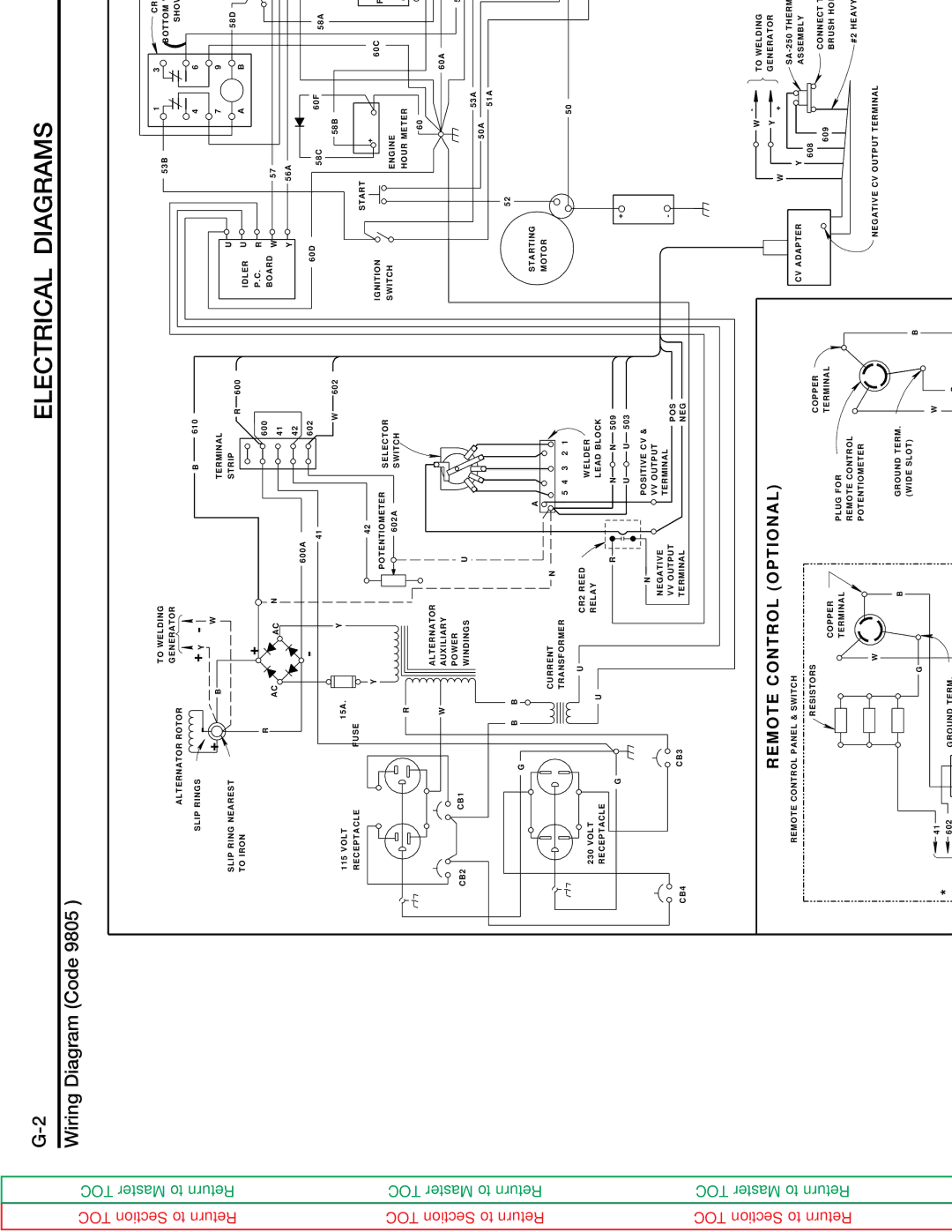 Lincoln Electric SVM125-A service manual Electrical Diagrams, Wiring Diagram Code 