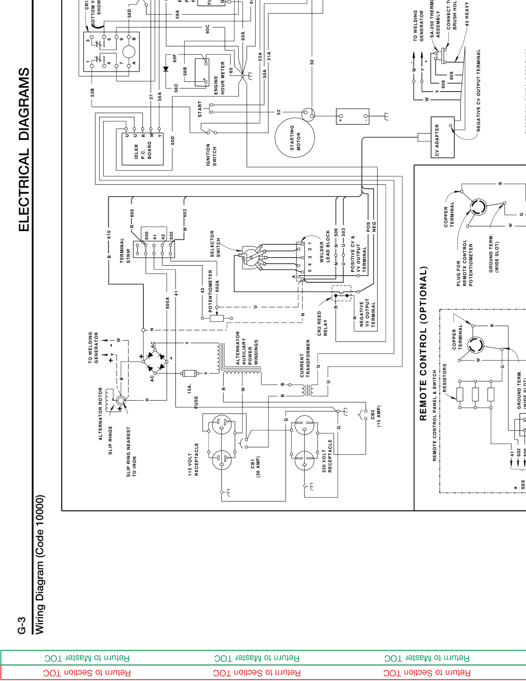 Lincoln Electric SVM125-A service manual Remote Control Optional 