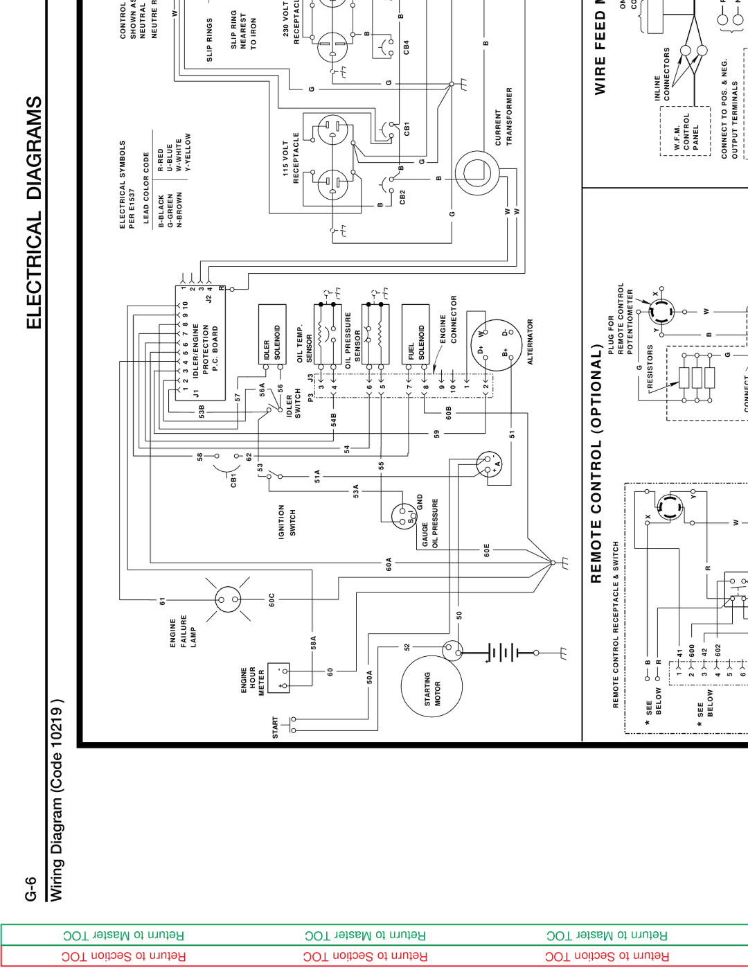 Lincoln Electric SVM125-A service manual Thermostat * Machine Must not be Running 