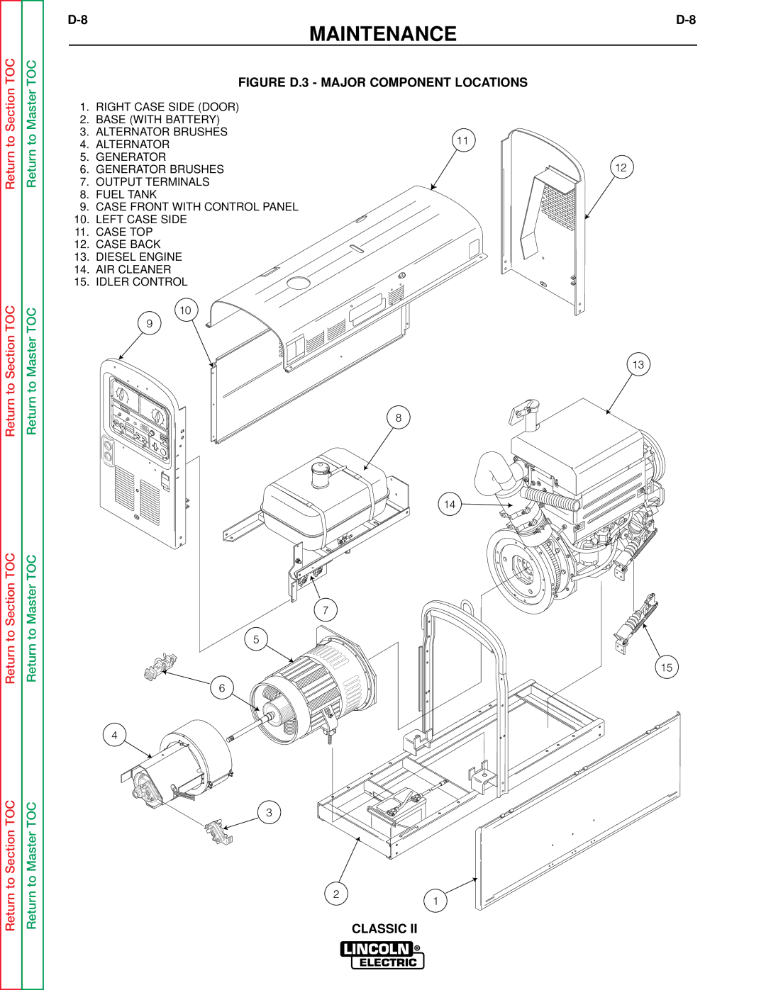 Lincoln Electric SVM125-A service manual Figure D.3 Major Component Locations 