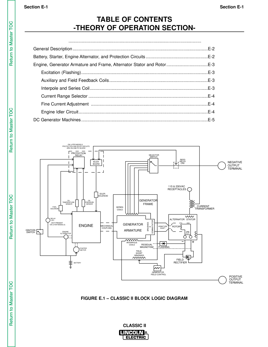 Lincoln Electric SVM125-A service manual Table of Contents Theory of Operation Section 