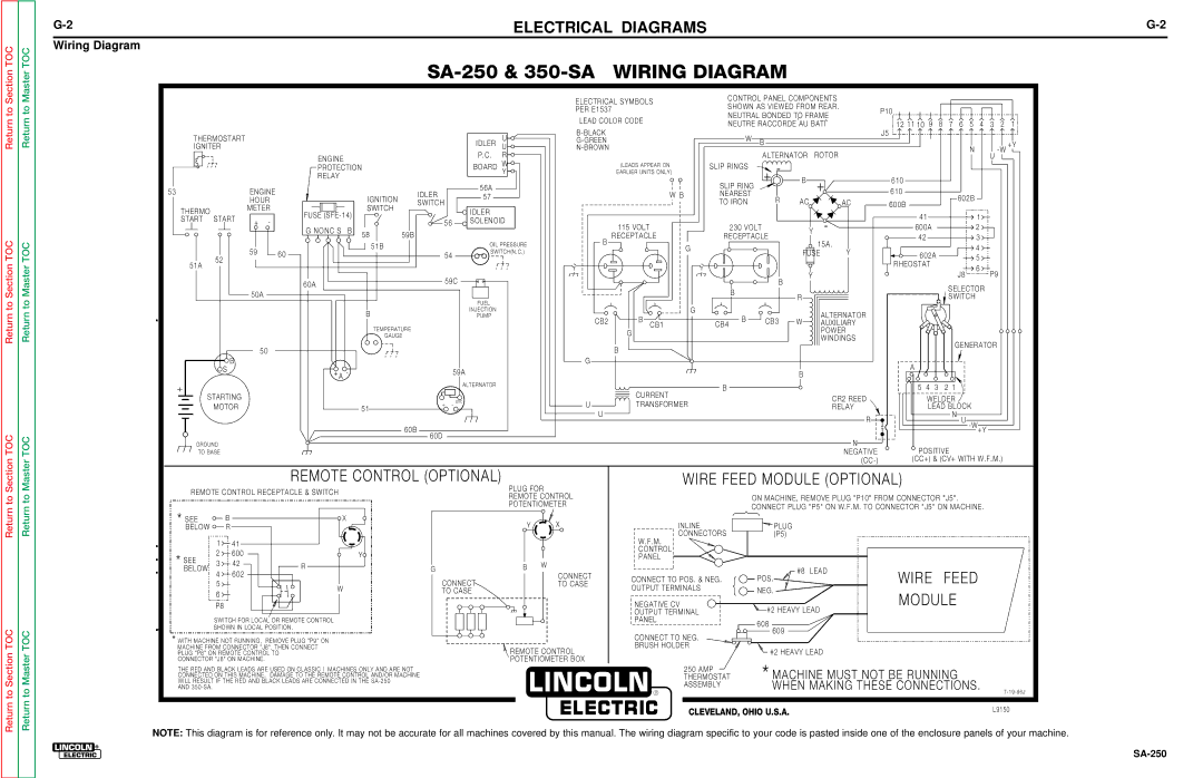 Lincoln Electric SVM128-A service manual Electrical Diagrams, Wiring Diagram 