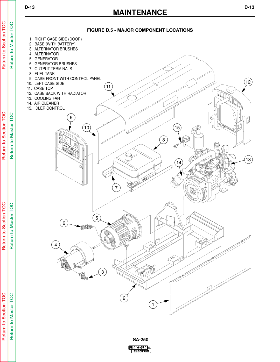 Lincoln Electric SVM128-A service manual Figure D.5 Major Component Locations 