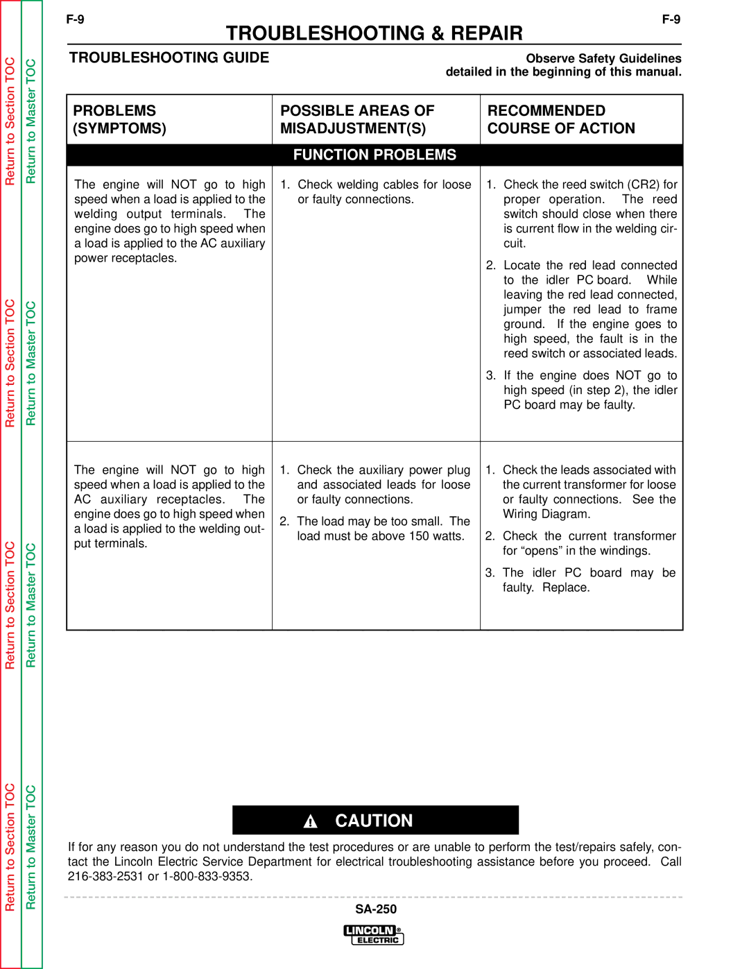 Lincoln Electric SVM128-A service manual Function Problems 