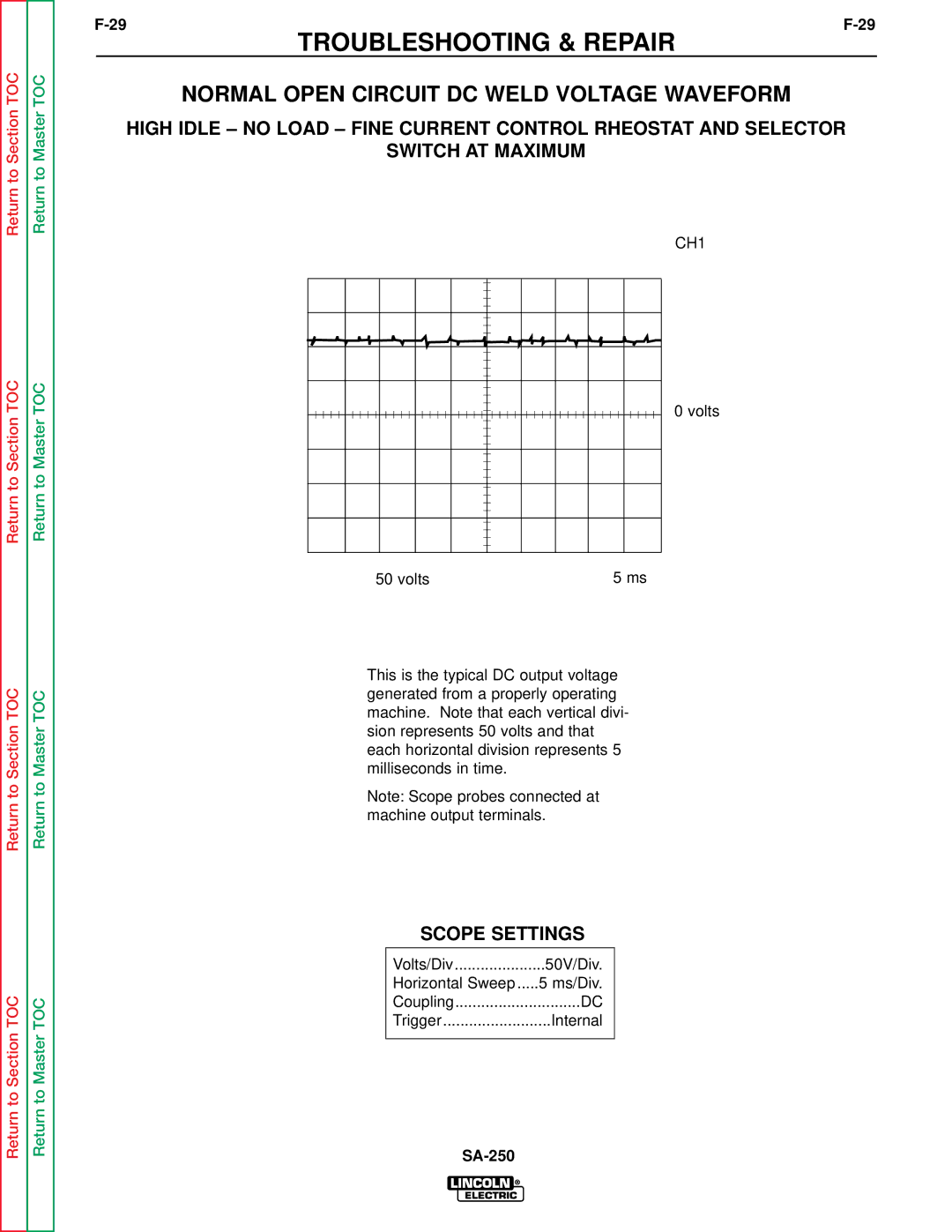 Lincoln Electric SVM128-A service manual Normal Open Circuit DC Weld Voltage Waveform 