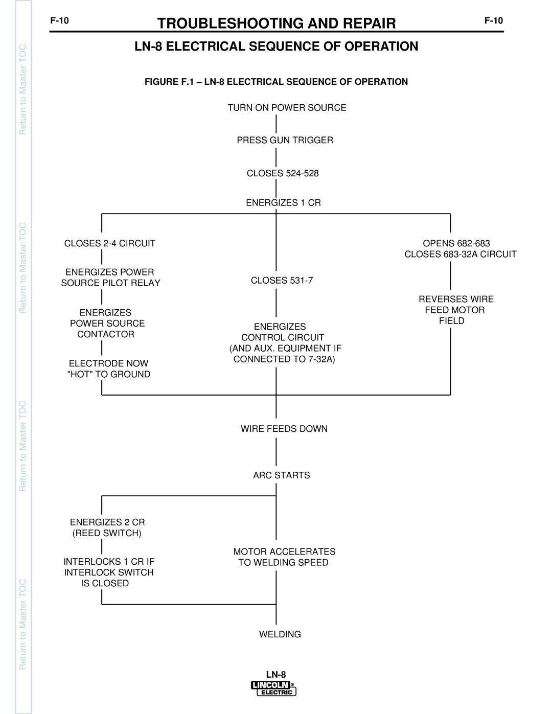 Lincoln Electric SVM132-A service manual LN-8 Electrical Sequence of Operation 