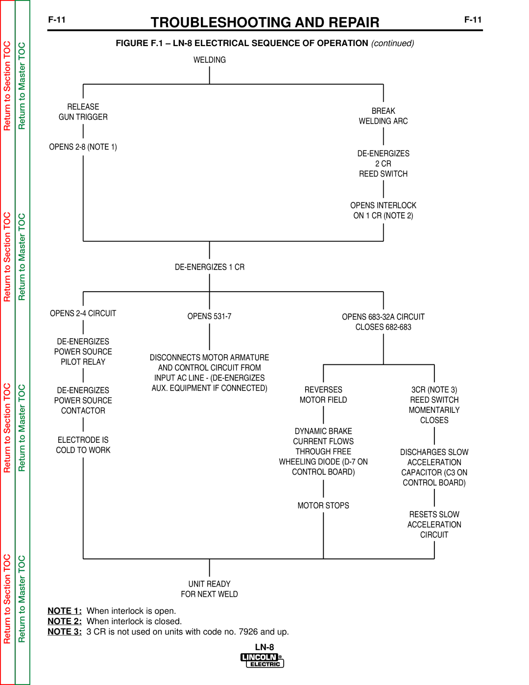 Lincoln Electric SVM132-A service manual Figure F.1 LN-8 Electrical Sequence of Operation 