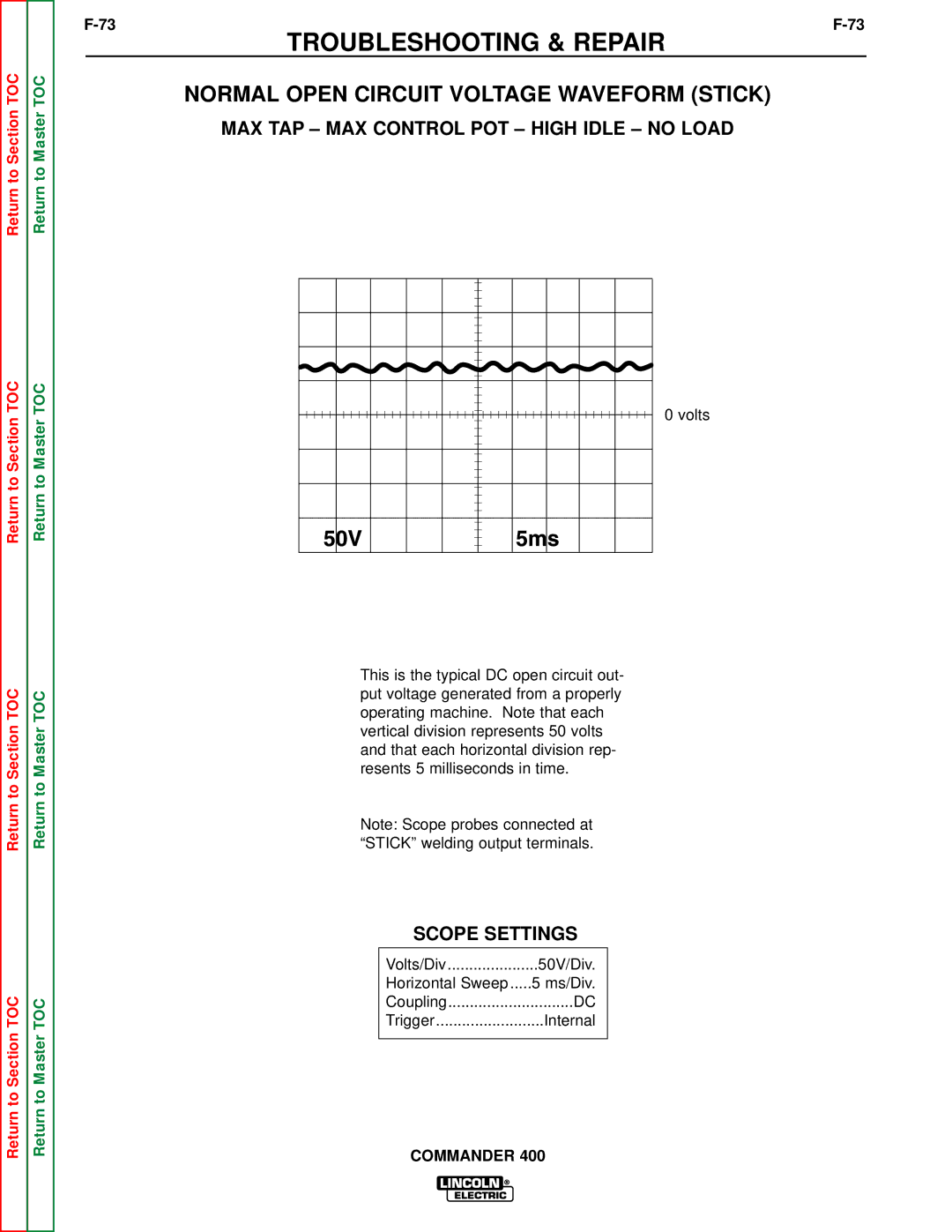 Lincoln Electric SVM133-B Normal Open Circuit Voltage Waveform Stick, MAX TAP MAX Control POT High Idle no Load 