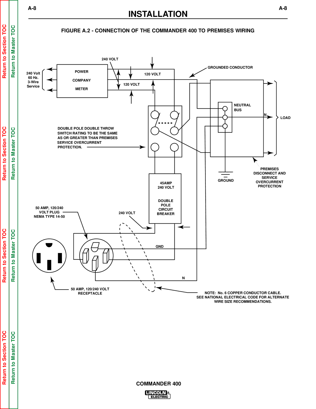 Lincoln Electric SVM133-B service manual Power 