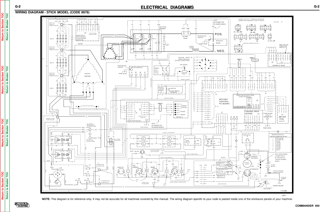 Lincoln Electric SVM133-B service manual Electrical Diagrams, Wiring Diagram Stick Model Code 