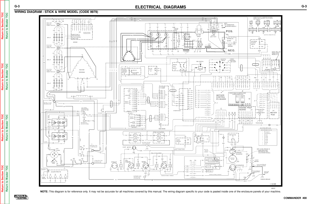 Lincoln Electric SVM133-B service manual Wiring Diagram Stick & Wire Model Code, Source 